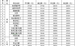 物业公司收入待遇（物业公司一般工资多少）