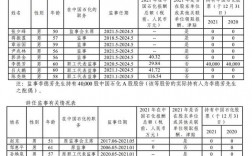 中石化经理收入（中石化经理收入怎么样）