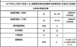 保洁公司年收入（保洁公司年收入多少）