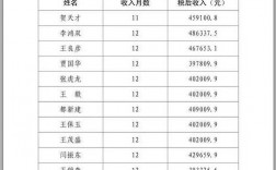 国企收入8000（国企收入8000交多少税）