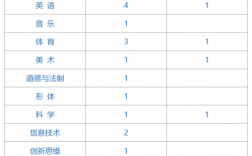 k12教师收入（k12老师工资）