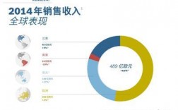 博世全球销售收入（博世全球销售收入怎么样）