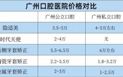 广州医生月收入（广州医生一个月多少钱）