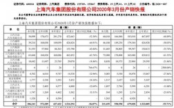 上汽集团收入类别（上汽集团2020年收入）