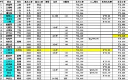 温州高中老师收入（温州私立高中教师工资）