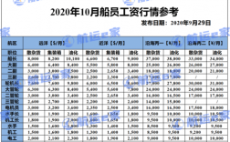 海员收入多少钱（海员能挣多少钱）