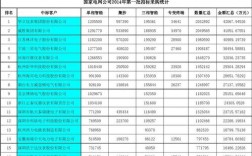 中标公司收入（中标利润多少）