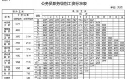 西安公务员收入（西安公务员收入怎么样啊）