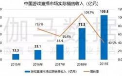 游戏直播收入高吗（游戏直播挣钱是正道吗）