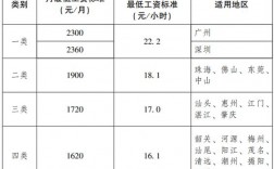 广东建工集团收入（广东建工集团产值）