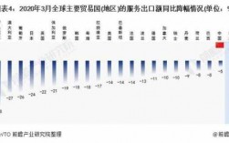 国际贸易月收入（国际贸易一年赚多少）