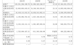 浙商证券收入（浙商证券营业收入）