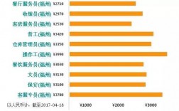 教师福州收入（福州教师年薪）