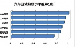 济南汽车销售人员收入（盘点各类汽车销售薪酬待遇情况）