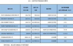 天津物产集团收入（天津物产集团资金链）