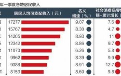 名记者收入（记者收入水平）