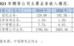 期货产品经理收入（期货产品经理收入多少）