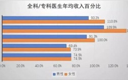 医生月收入组成（医生每月收入）