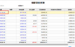 业务员的收入（业务员收入占毛利多少）