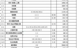 做工程预算收入怎么样（做工程预算收入怎么样才能赚钱）