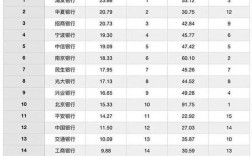 央行职员收入（央行职员收入怎么样）