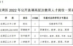 龙湾小学教师收入（龙湾小学教师收入怎么样）