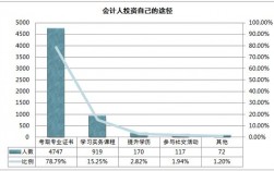 会计的收入郑州（会计的收入怎么样）