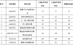 滨海新区医院收入（滨海新区医生待遇）