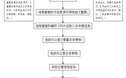 网点负责人收入（网点负责人日常工作流程）