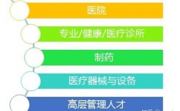 医学编辑收入如何（做医学编辑怎么样）