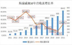 海康收入如何（海康威视收入如何）