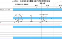 递延收益确认为收入（递延收益确认为收入还是费用）