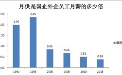 外企人事收入（外企的收入）