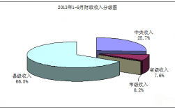 易门财政收入2017（易门县2020年财政收入）