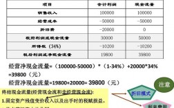 取得变价收入12（取得变价收入30万是什么意思）