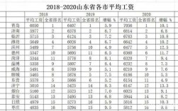 山东2017平均收入（2017年山东平均工资）