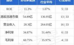 协合新能源收入怎么样（协合新能源有几个子公司）