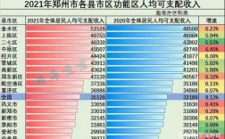 郑州大家收入多少（郑州挣多少）