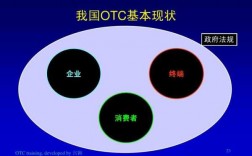 otc销售代表收入（otc销售代表收入怎么样）