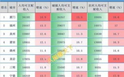 泉州人均平均收入（泉州平均个人收入）