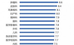 病理医生收入最高（病理医生收入最高的医院）