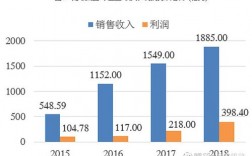 海螺集团销售收入（海螺集团 营收）