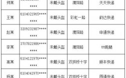 咸阳快递员收入（咸阳快递员收入如何）