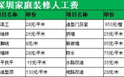 装修工收入深圳（装修工收入深圳高吗）