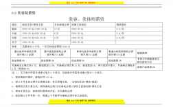 汽车美容工资收入（汽车美容工人薪资标准方案）