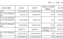 郴电国际员工收入（郴电国际哪个部门待遇好）