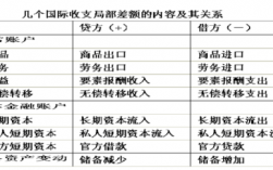 外汇交易的收入（外汇交易的收入来源）