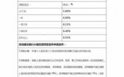 建行贷款收入贷款比例（建设银行贷款落实发放条件）