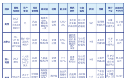 北京移民公司收入（北京移民公司排名）