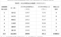 连云港本地收入（连云港本地收入有多少）